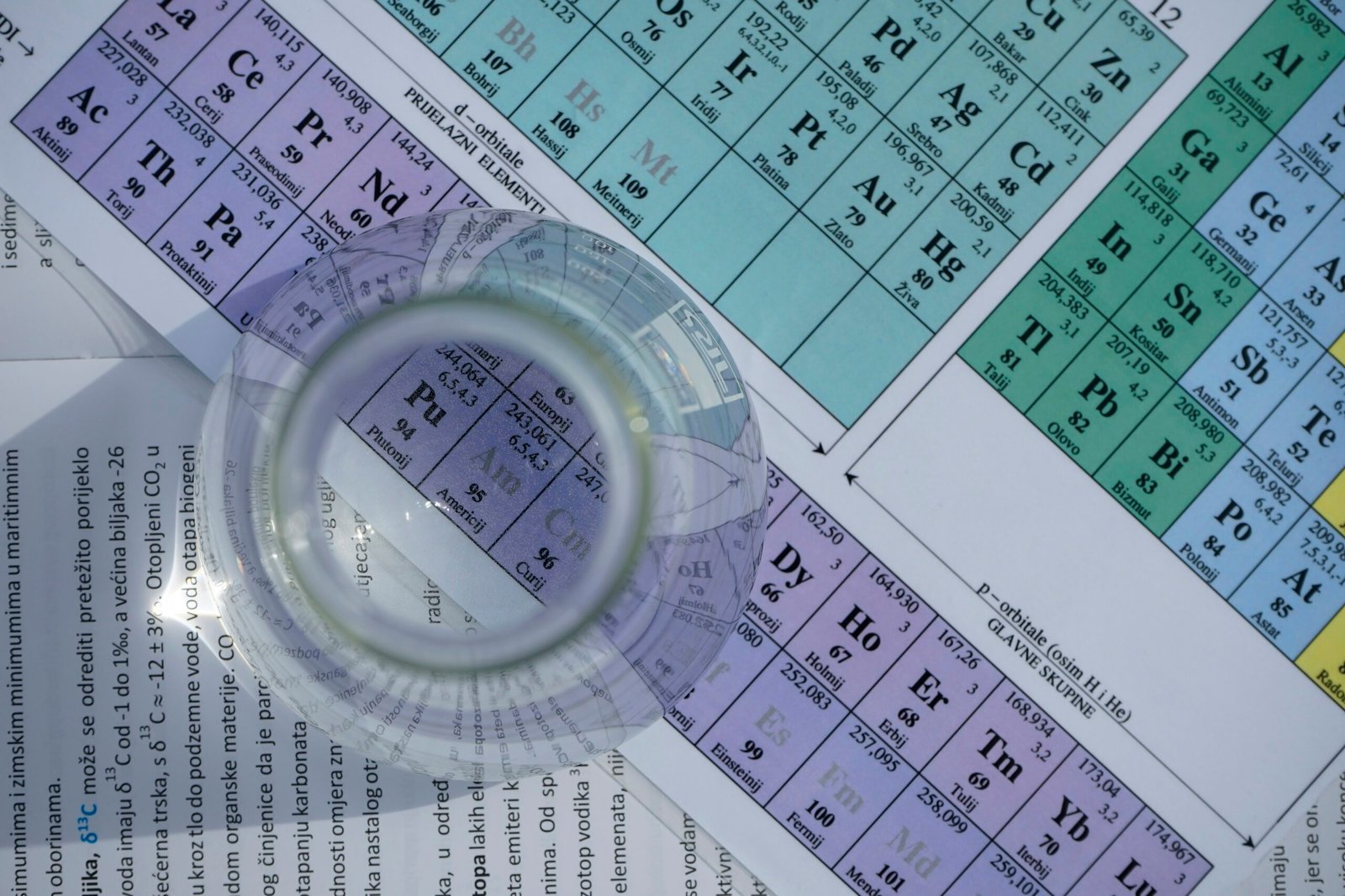 Exploring the Periodic Table of Chemical Elements: A Comprehensive Guide