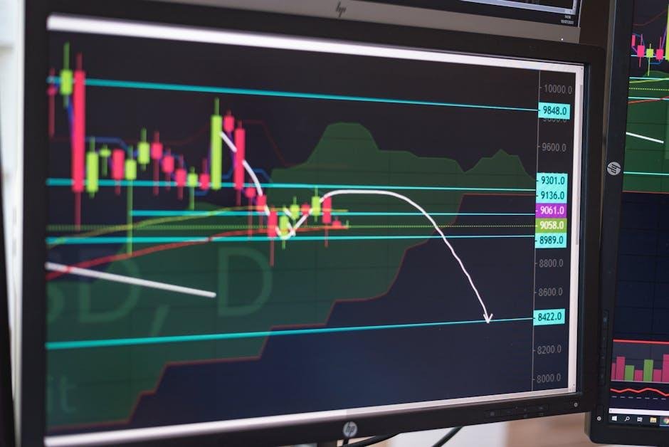 Bitcoin price chart