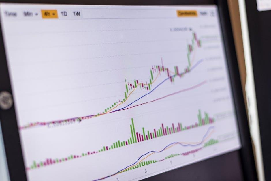 Bitcoin price chart