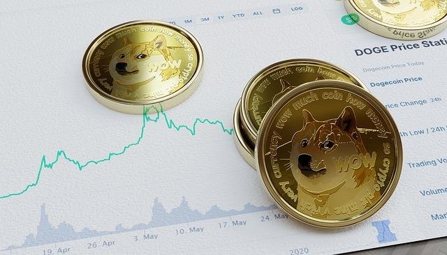 Dogecoin price analysis